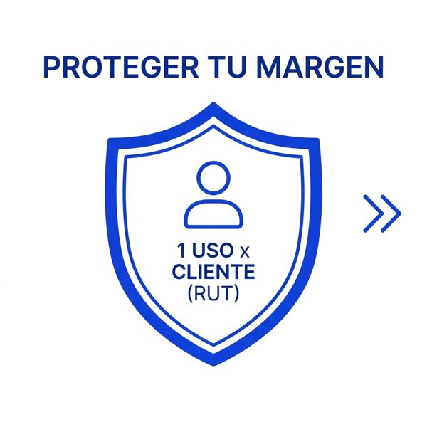 Protege tu margen