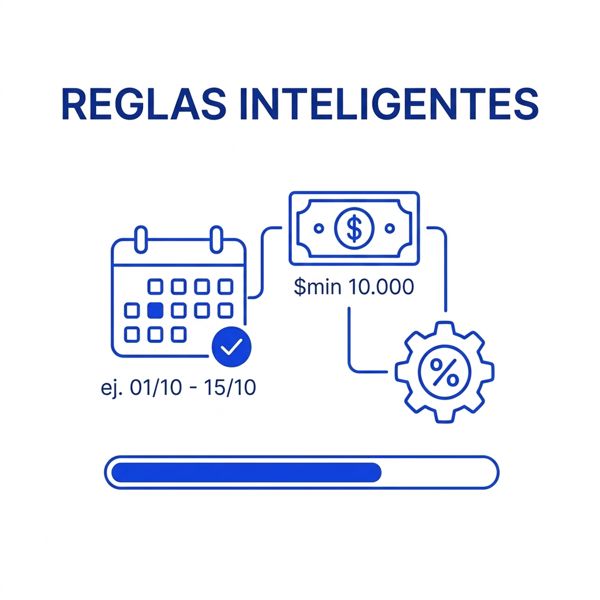 Usa reglas inteligentes