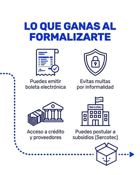 Lo que ganas al formalizarte