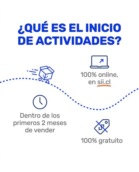 ¿Qué es el Inicio de Actividades?